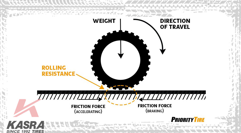 مقاومت غلتشی تایر چیست