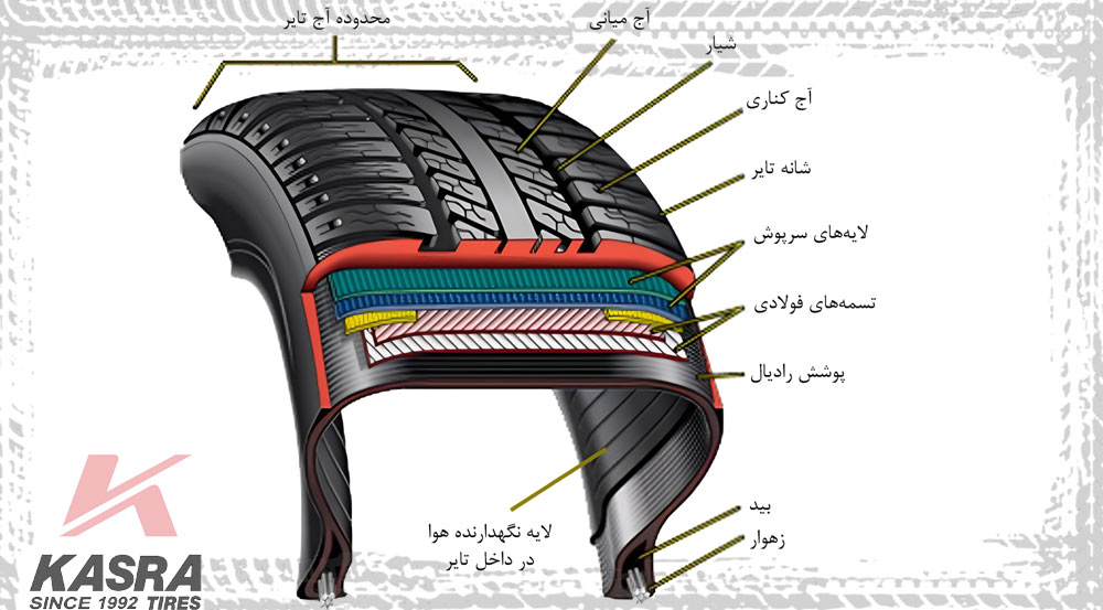 لاستیک تیوبلس چیست ؟